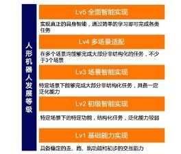 技術(shù)創(chuàng)新與市場共振 機器人產(chǎn)業(yè)商業(yè)化進(jìn)程提速