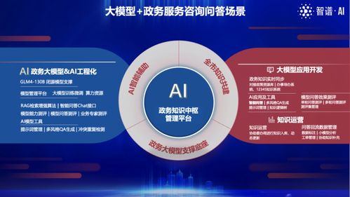 智慧城市大模型 政務(wù)服務(wù)咨詢問答場景的創(chuàng)新成果