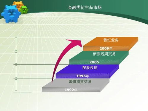 金融衍生品市場與經(jīng)濟社會咨詢服務(wù)的互動發(fā)展