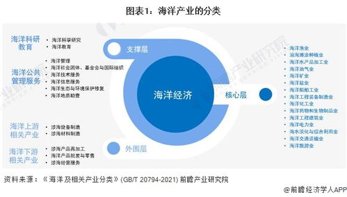 海洋產(chǎn)業(yè)投資新動(dòng)向 中水漁業(yè)、國(guó)聯(lián)水產(chǎn)、中遠(yuǎn)海控等龍頭企業(yè)招商與咨詢(xún)機(jī)遇解析
