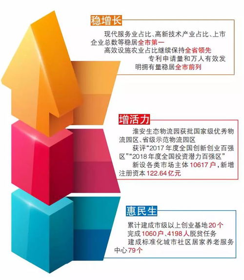 聚焦穩(wěn)增長(zhǎng)、促融合、增活力、惠民生 我區(qū)經(jīng)濟(jì)社會(huì)發(fā)展的穩(wěn)健步伐與咨詢服務(wù)的關(guān)鍵角色