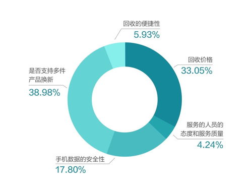 京東攜手萬物新生（愛回收）發(fā)布《2021循環(huán)經(jīng)濟(jì)研究報告》 